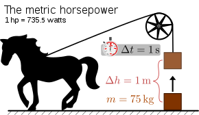 Implementation